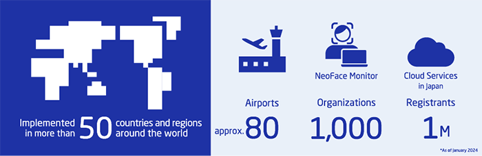 facial-recognition-nist-insights-media-tile-horiz-nec-002.png