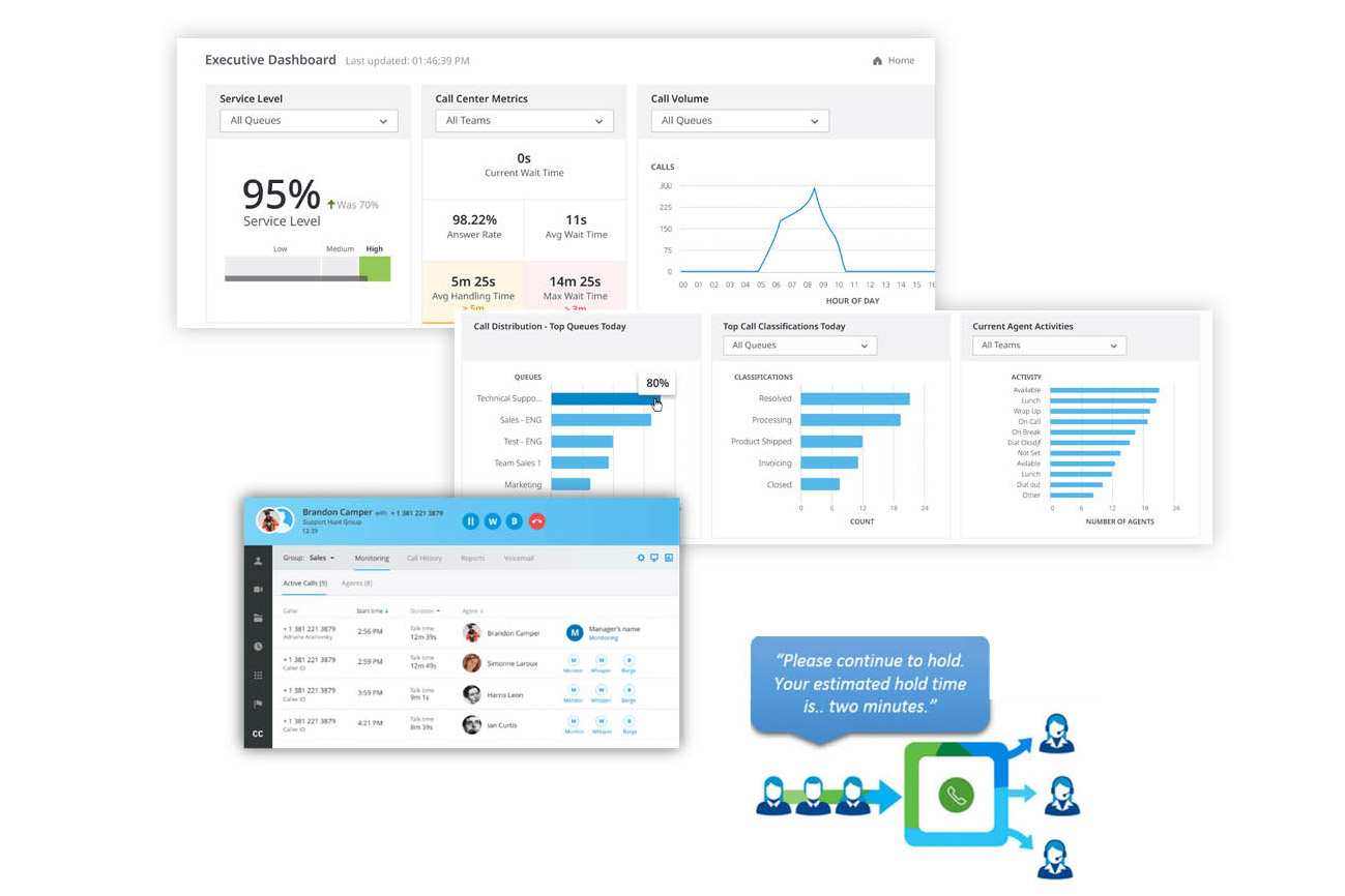 Data & Analytics