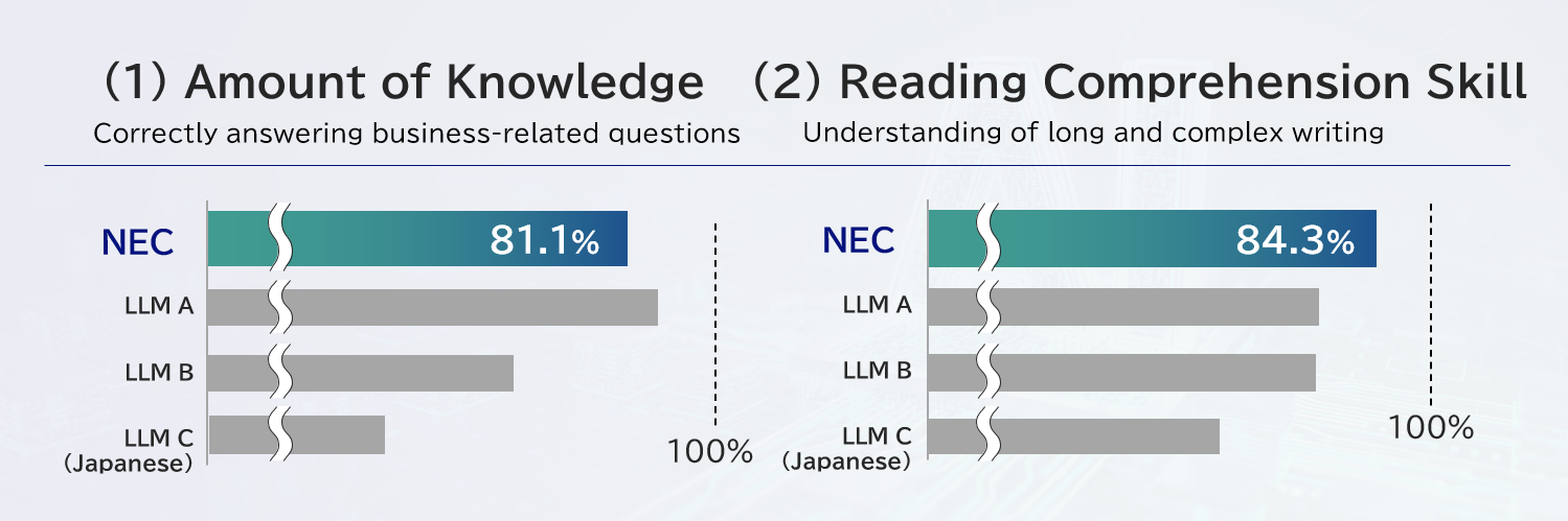 nec-develops-lightweight-llm-insights-tile-horiz-nec-001.jpg