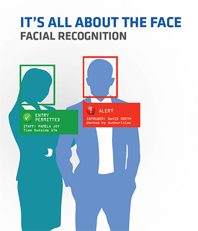 Facial Recognition Facial Recognition