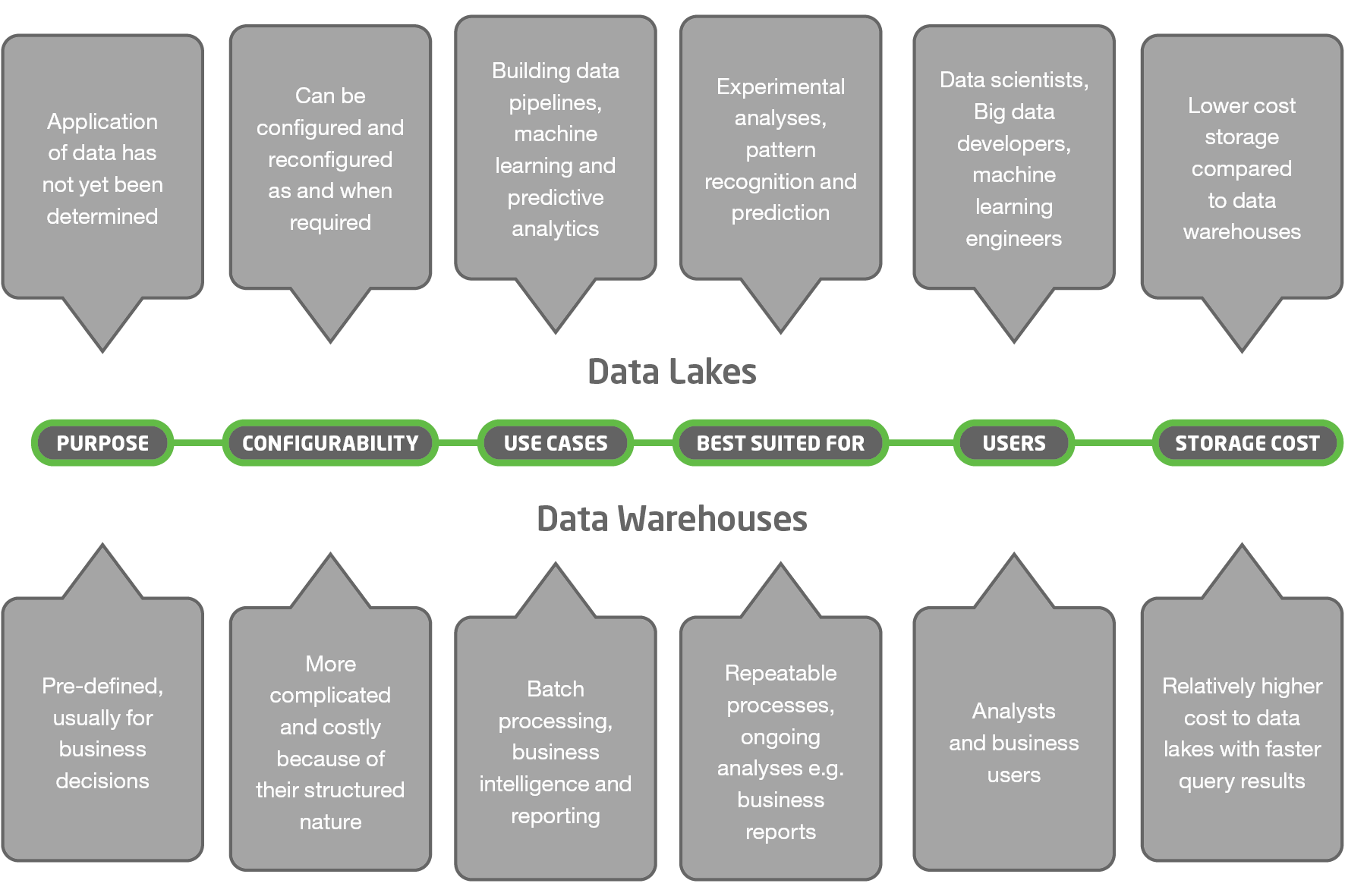 insights-blog-data-lakes-vs-data-warehouse-content-image-nec-005.png