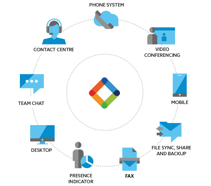 Data & Analytics